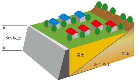 腹地大小|腹地